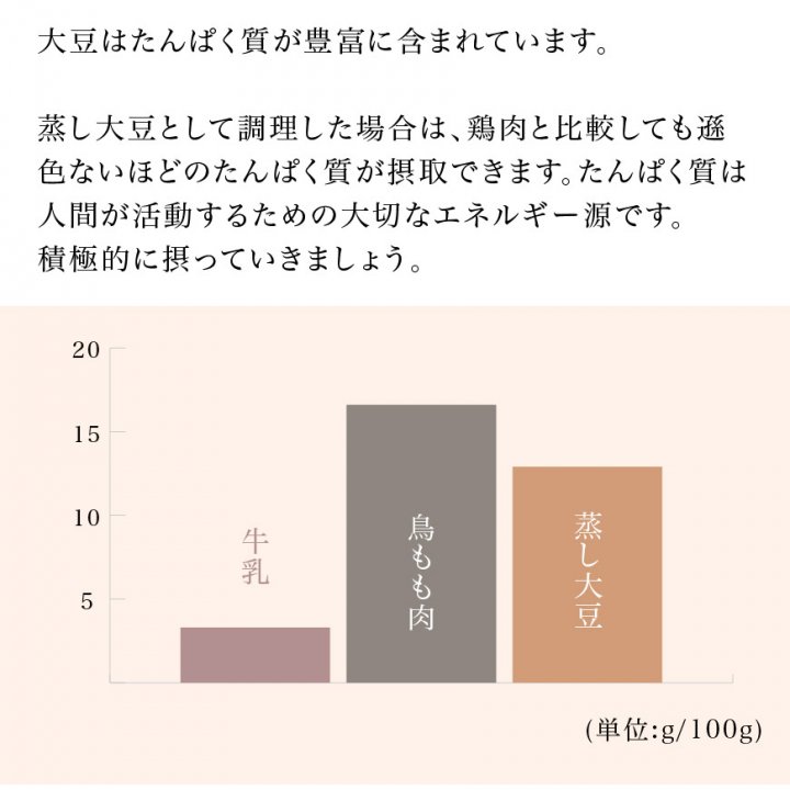 無農薬大豆「トヨマサリ」5kg -北海道平譯農園-2021年秋収穫