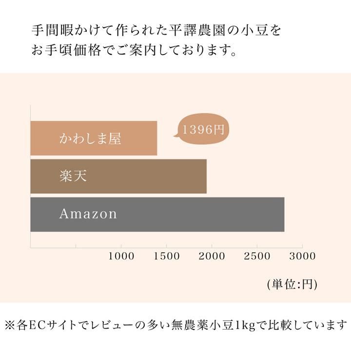 北海道産無農薬「小豆」5kg-平譯農園 2023年秋収穫分_t1