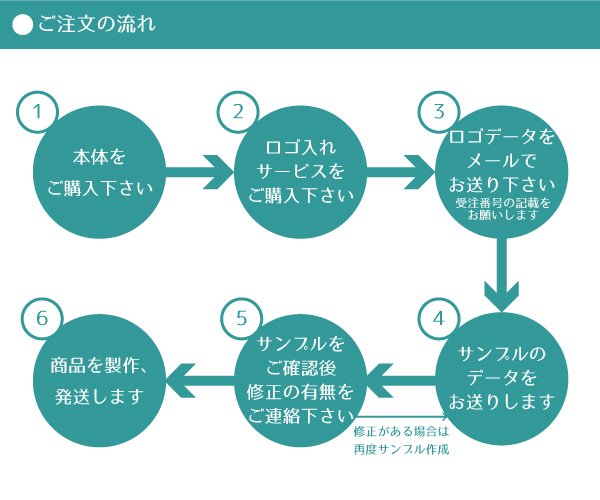 56％以上節約 ロゴ確認 ゴム印はんこや様 sushitai.com.mx