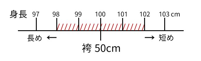 七五三　袴丈50cm