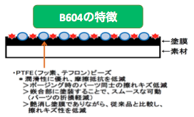 B604meca