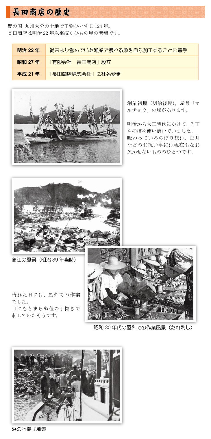 長田商店の歴史