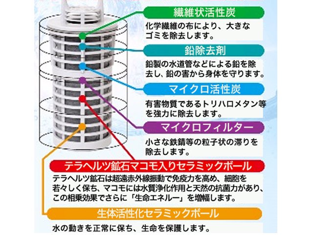 テラヘルツ光水筒型浄水器 - 木山愛深セレクトショップ【まんまるハート】