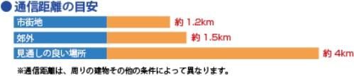 通話距離