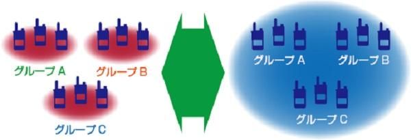 マージ機能