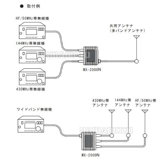 デジハムサポート】日本で唯一 D-STARサポートができるネット