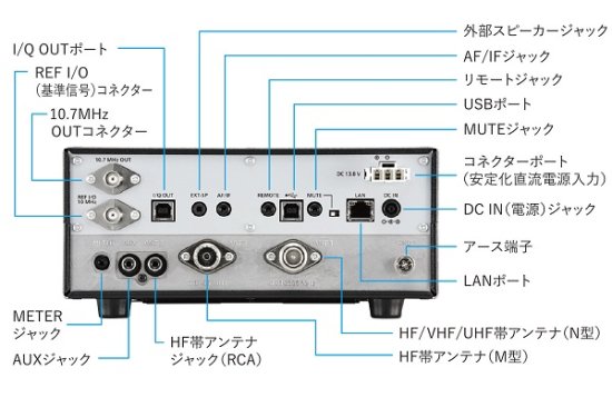 IC-R8600 コミュニケーションレシーバー アイコム(ICOM)