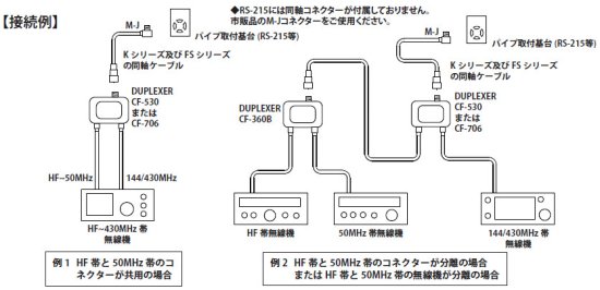 UHV-9 3.5～430MHzマルチバンドアンテナ コメット(COMET)