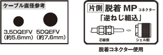 5D6MB 5D-QEFV車載用同軸ケーブルセット(フジクラ製ケーブル使用