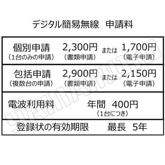 SR730 5W デジタル30ch (351MHz) ハンディトランシーバー スタンダードホライゾン - 無線機の通信販売 山本無線 CQオンラインショップ