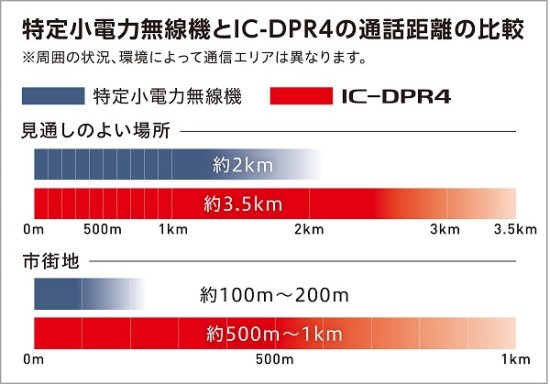 IC-DPR4 LITE PLUS 送信出力2w 82CHデジタル簡易無線（登録局