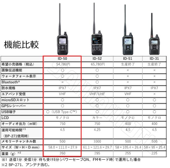 ID-50 アマチュア無線機 144/430MHzデュアルバンド デジタル