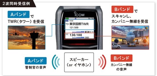 IC-R15 広帯域ハンディ受信機(2波同時受信対応) アイコム(ICOM)