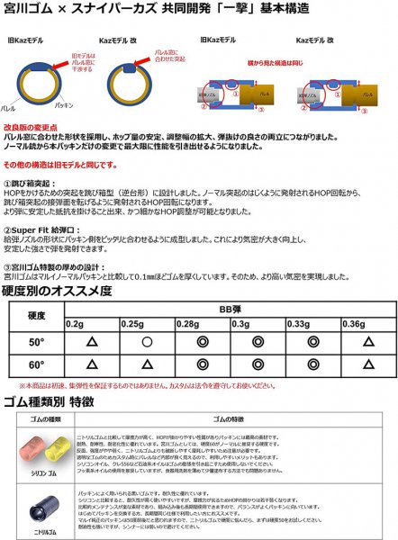 宮川ゴム VSR専用 チャンバーパッキン 一撃Ver.2 シリコン Youtuber