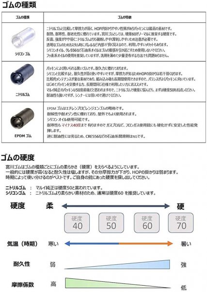 宮川ゴム 国産 マルイ ガスガン ガスブロ 対応 v2 長掛けチャンバー パッキン 2個入り シリコン硬度50 ニトリル硬度60 -  トイホビーショップ ミミー サバイバルゲーム用品・エアガンパーツ・電動ガン・ガスガン・エアガンの通販WEBショップ