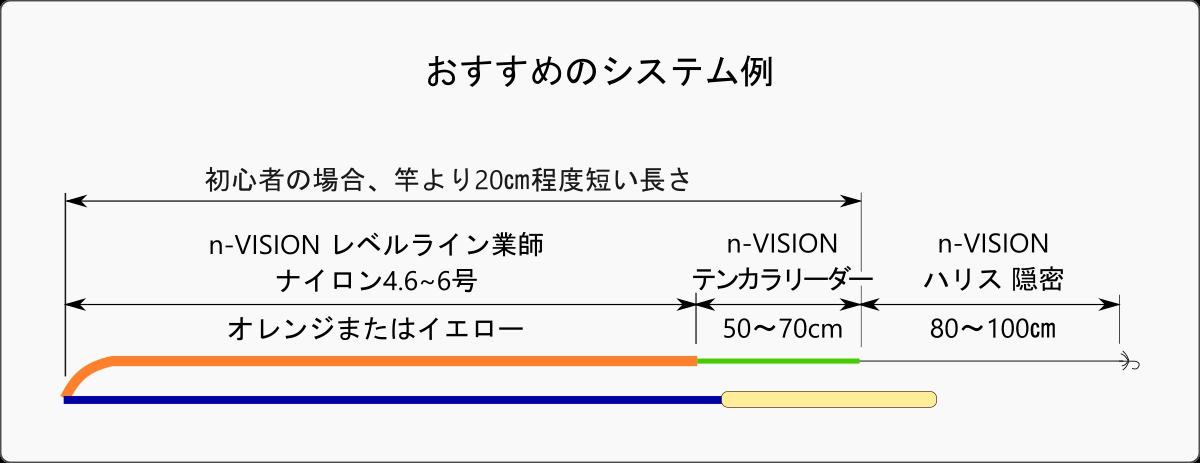 テンカラリーダー ナイロン 4.0号 15m 常識破りのキャスト性！ | n-VISION