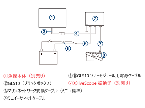 ガーミン LiveScope(ライブスコープ)用ブラックボックス GLS10 ガーミン LiveScope(ライブスコープ)用ブラックボックス GLS10