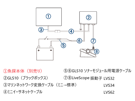 同時購入キャンペーン!ガーミン Panoptix LiveScope XR 同時購入キャンペーン!ガーミン Panoptix LiveScope XR