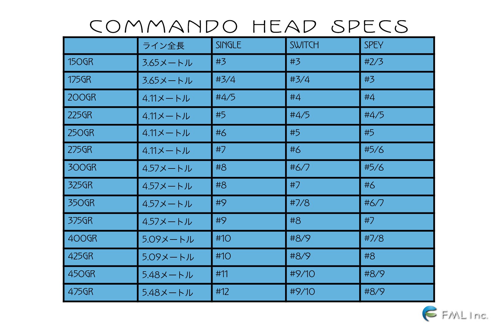 OPST Commando Head 225gr (PS-225) - FML FISHING ONLINE SHOP