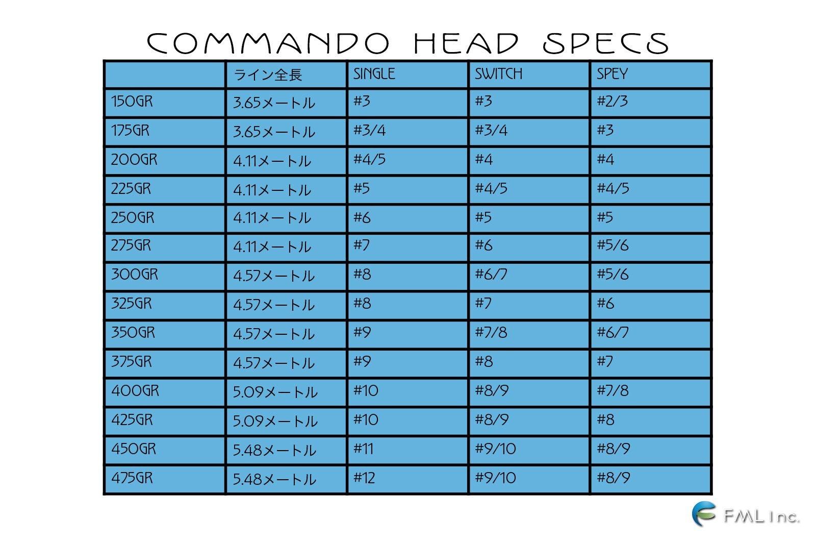 OPST Commando Head 350gr (PS-350) - FML FISHING ONLINE SHOP