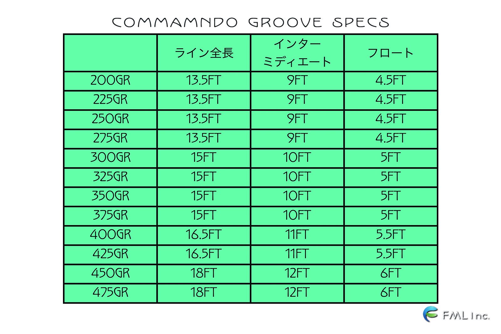 OPST Commando Groove 275gr (PSI-275) - FML FISHING ONLINE SHOP