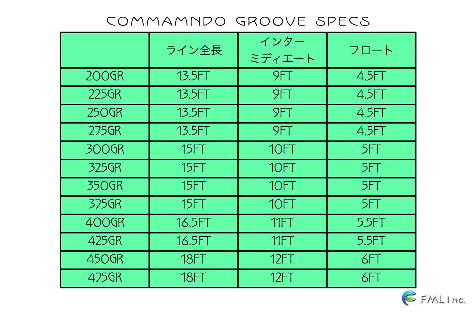 OPST Commando Groove 475gr (PSI-475) - FML FISHING ONLINE SHOP