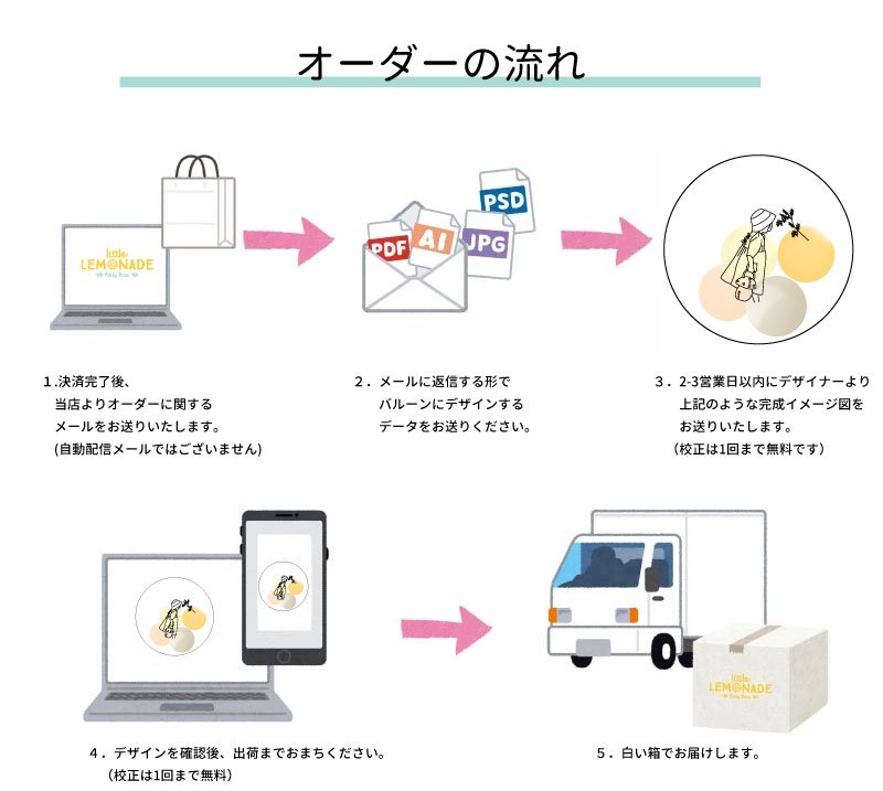 お子様の写真やイラストを線画にしてバルーンに貼ってお届け 線画バブル Sサイズ リボン付き 【浮かせてお届け】 風船の色が選べる ペット オーダーメード  誕生日 発表会 敬老の日 結婚式 バルーン電報 ヘリウムガス入り 名入れ あす楽 リトルレモネードお子様の写真や ...