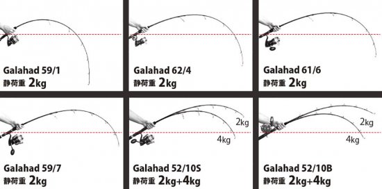 Galahado 52/10ベイト スピニング - HEAD & TAIL Web Shop