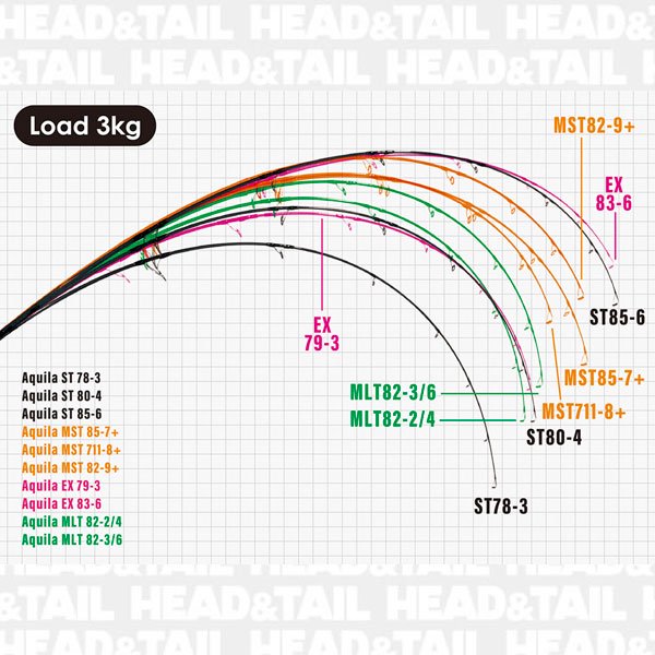 Aquila EX 79-3 - HEAD & TAIL Web Shop