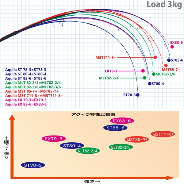 Aquila ST 80-4 - HEAD & TAIL Web Shop