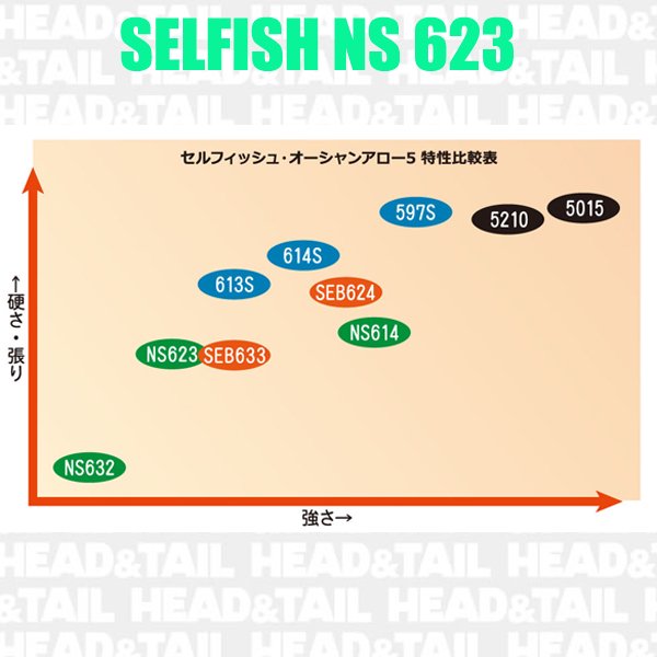 SELFISH NS 623 - HEAD & TAIL Web Shop