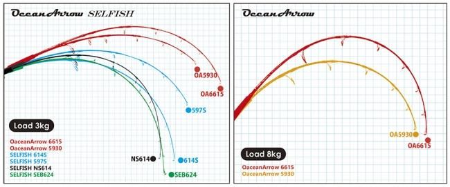 RippleFisher Ocean Arrow 6615 5930 送料2000円～必要です