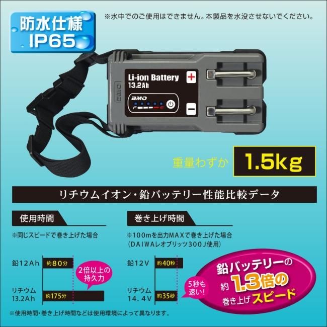 BMO リチウムイオンバッテリーセット 13.2Ah 30％オフ - HEAD