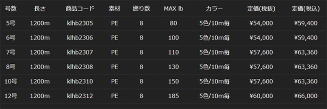 K-LINE 隼　1200ｍ　15号は800ｍ　店舗ではリール持参でバラ売りも可能です。 - HEAD & TAIL Web Shop