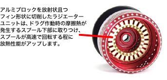 SOM ソルティガ用スプール 10ＳＴ5000Ｆ（15） - HEAD & TAIL Web Shop