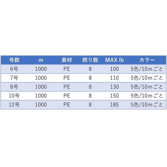 Ｋ－ＬＩＮＥ】隼／ＨＡＹＡＢＵＳＡ（１０００ｍ） キャスティング ＰＥライン Perfection／パーフェクション