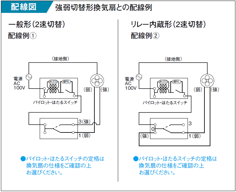 WTA525282WK - 電子部品・工具・セキュリティーシステムの事なら田中無線電機 WTA525282WK - 電子部品・工具・セキュリティーシステムの事なら田中無線電機