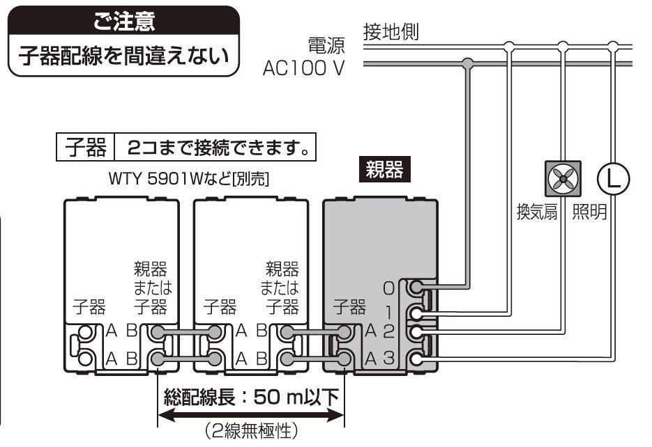 WTY53916W - 田中無線電機.com
