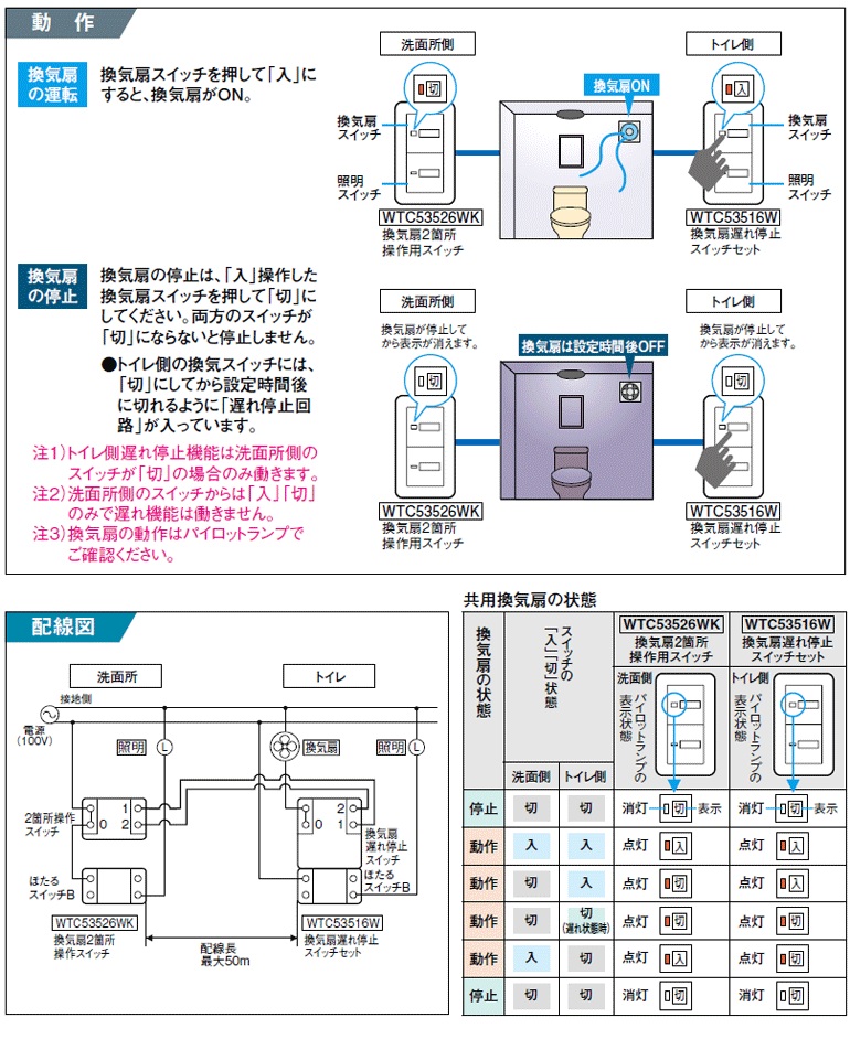 Wtcw 電子部品の通販なら田中無線電機 秋葉原で創業50年 Wtcw 電子部品の通販なら田中無線電機 秋葉原で創業50年