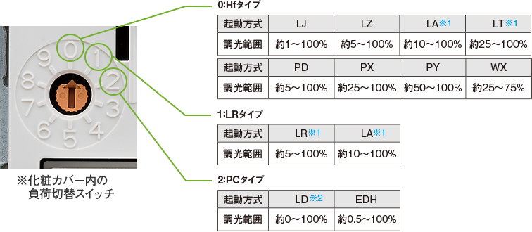 Panasonic NQ21505 口様専用 独特な店 パナソニックNQ21505 その他