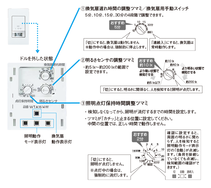 WTA1614W - 田中無線電機.com