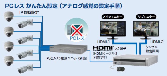 WJ-NX300/4 （HDD 4TB） 御取り寄せ商品 Panasonic HDDレコーダー