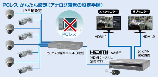 WJ-NX200/2　（HDD 2TB）　　御取り寄せ商品　 Panasonic HDDレコーダー