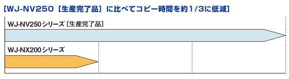 WJ-NX200/2 （HDD 2TB） 御取り寄せ商品 Panasonic HDDレコーダー