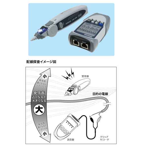 デンサン DENSAN LANチェッカー LNC-600 日本最大級の品揃え - 計測、検査