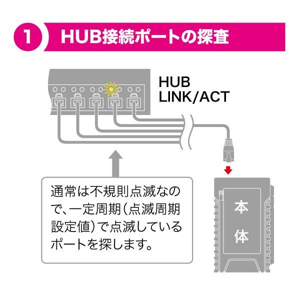 ジェフコム LANチェッカー（ポート探査付） LNC-H100 CAT5e CAT6 LANケーブルや、電話線の断線、短絡、誤配線がチェックできる  簡単操作  電子部品・工具のことなら田中無線電機におまかせください。希少部品パーツ・メーカー中止品・ディスコンも秋葉原中からお探しすることが出来ます。中止...