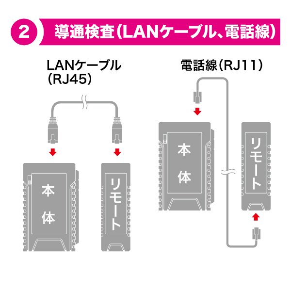 ジェフコム LANチェッカー（ポート探査付） LNC-H100 CAT5e CAT6 LAN