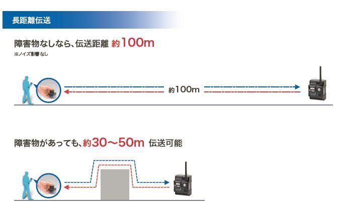 A2W-RAN-WC1JP オムロン 無線押しボタンスイッチ A2W-RAN-WC1JP オムロン 無線押しボタンスイッチ