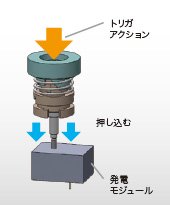 A2W-TA-WC1 JP1 オムロン 無線押しボタンスイッチ - 田中無線電機.com