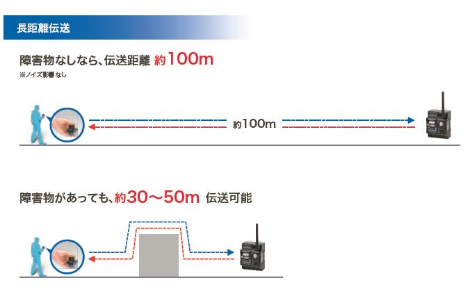 A2W-TA-WC1 JP1　オムロン　無線押しボタンスイッチ - 田中無線電機.com